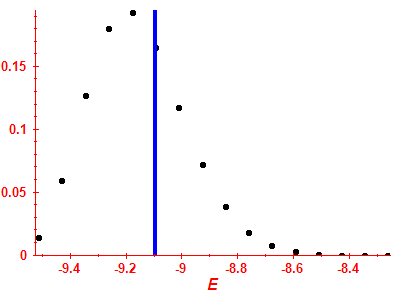 Strength function